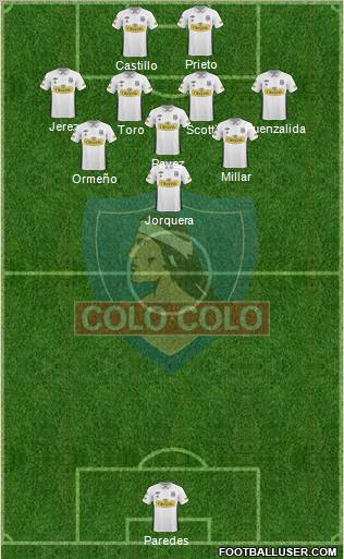 CSD Colo Colo football formation