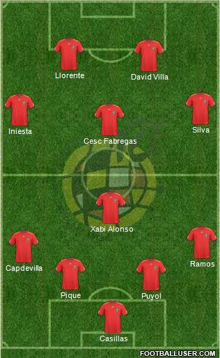 Spain Formation 2011