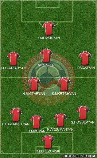 Armenia Formation 2011