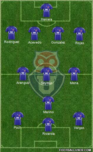 CF Universidad de Chile Formation 2011