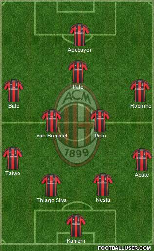 A.C. Milan Formation 2011