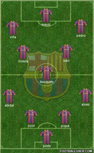 F.C. Barcelona Formation 2011