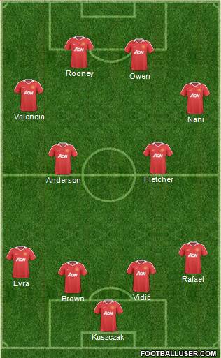 Manchester United Formation 2011