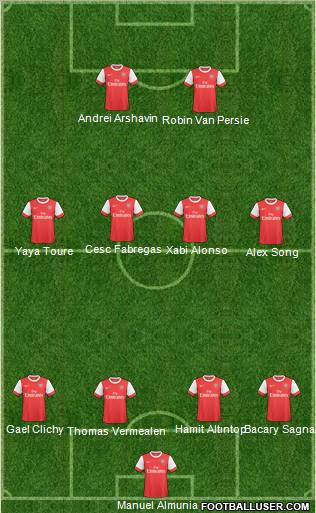 Arsenal Formation 2011