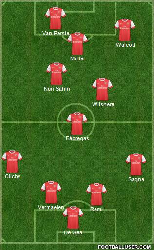 Arsenal Formation 2011