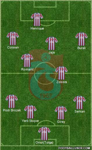 Trabzonspor Formation 2011