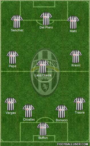 Juventus Formation 2011