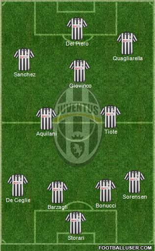 Juventus Formation 2011