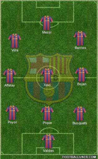 F.C. Barcelona Formation 2011