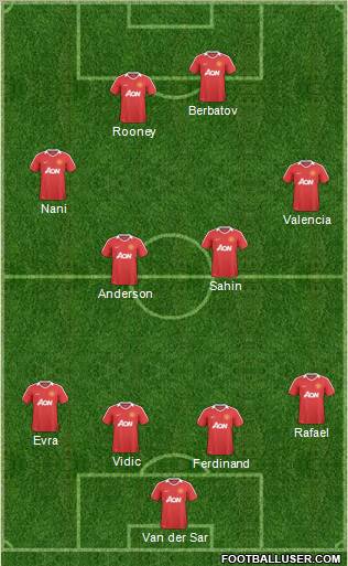 Manchester United Formation 2011