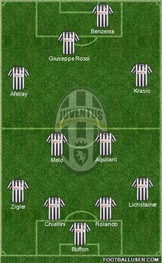 Juventus Formation 2011