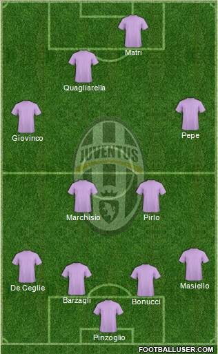 Juventus Formation 2011
