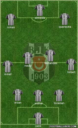 Besiktas JK Formation 2011
