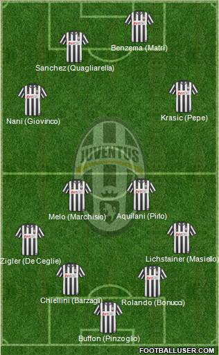 Juventus Formation 2011