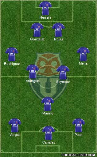 CF Universidad de Chile Formation 2011
