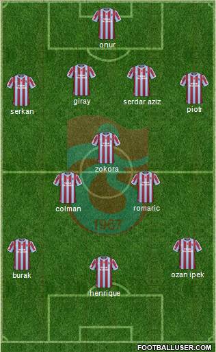 Trabzonspor Formation 2011