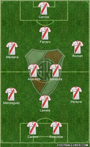 River Plate Formation 2011