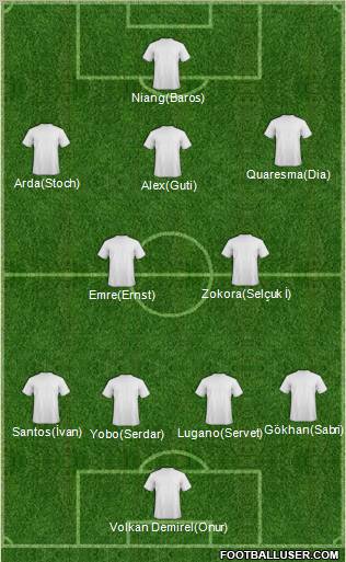 Dream Team Formation 2011