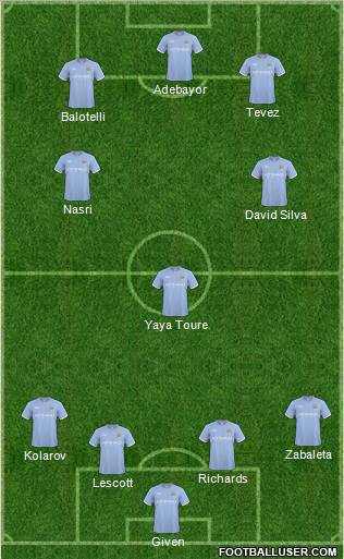 Manchester City Formation 2011