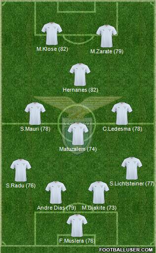 S.S. Lazio Formation 2011
