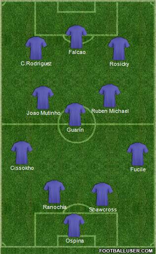 Europa League Team Formation 2011