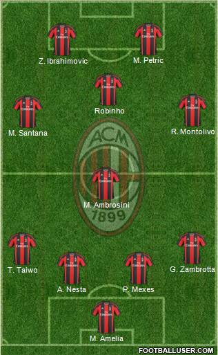 A.C. Milan Formation 2011