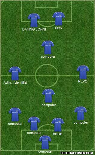 Kansas City Wizards Formation 2011