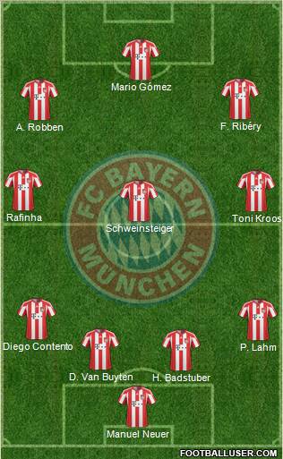 FC Bayern München Formation 2011