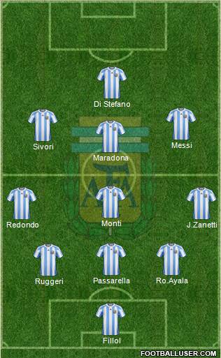 Argentina Formation 2011