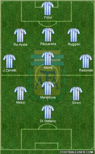 Argentina Formation 2011