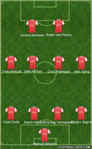 Arsenal Formation 2011