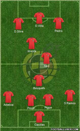 Spain Formation 2011
