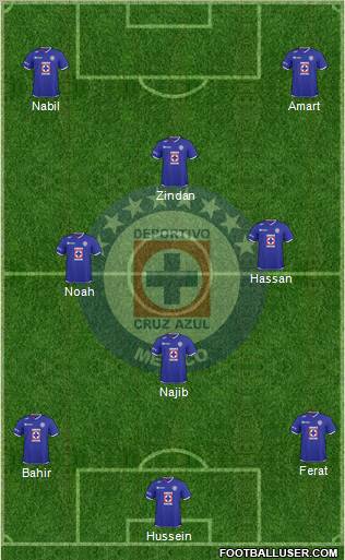Club Deportivo Cruz Azul Formation 2011