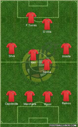 Spain Formation 2011
