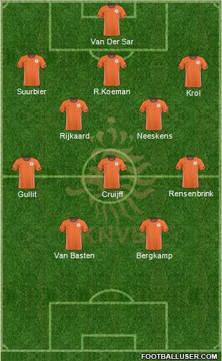Holland Formation 2011