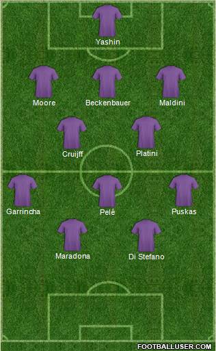 Dream Team Formation 2011