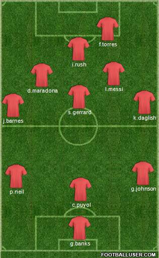 Dream Team Formation 2011