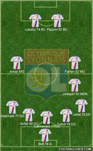 Olympique Lyonnais Formation 2011