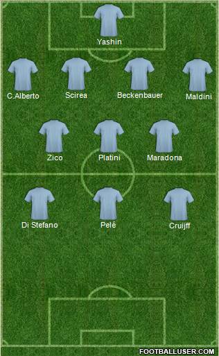 Dream Team Formation 2011