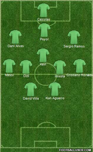 Dream Team Formation 2011