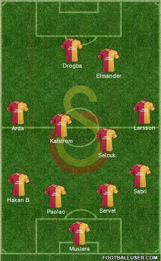 Galatasaray SK Formation 2011