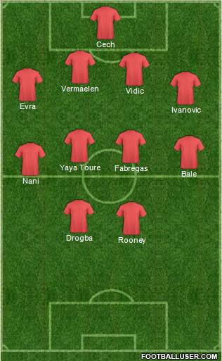 Dream Team Formation 2011