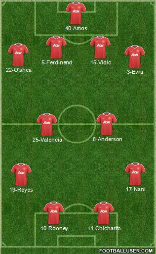Manchester United Formation 2011