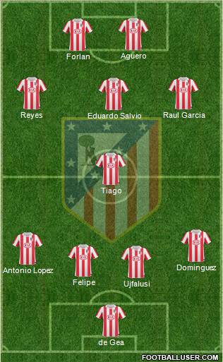 C. Atlético Madrid S.A.D. Formation 2011