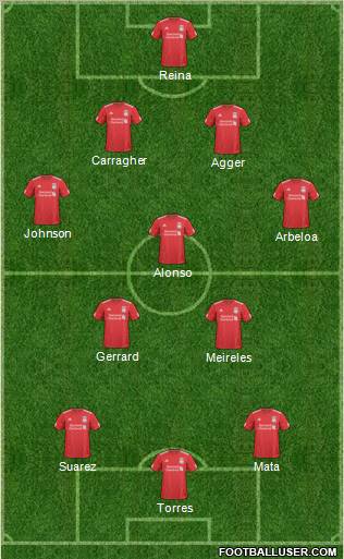 Liverpool Formation 2011