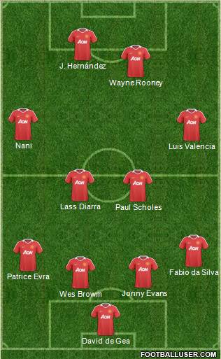 Manchester United Formation 2011