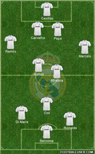 Real Madrid C.F. Formation 2011