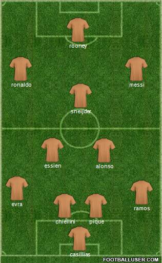 Dream Team Formation 2011