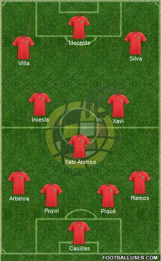Spain Formation 2011