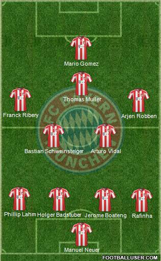 FC Bayern München Formation 2011